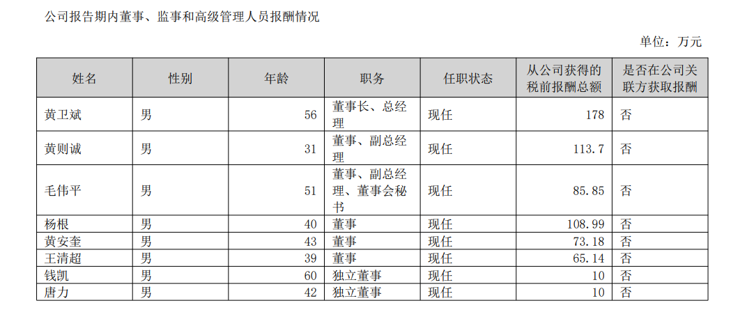2023年年报截图