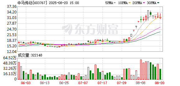 K图 603767_0
