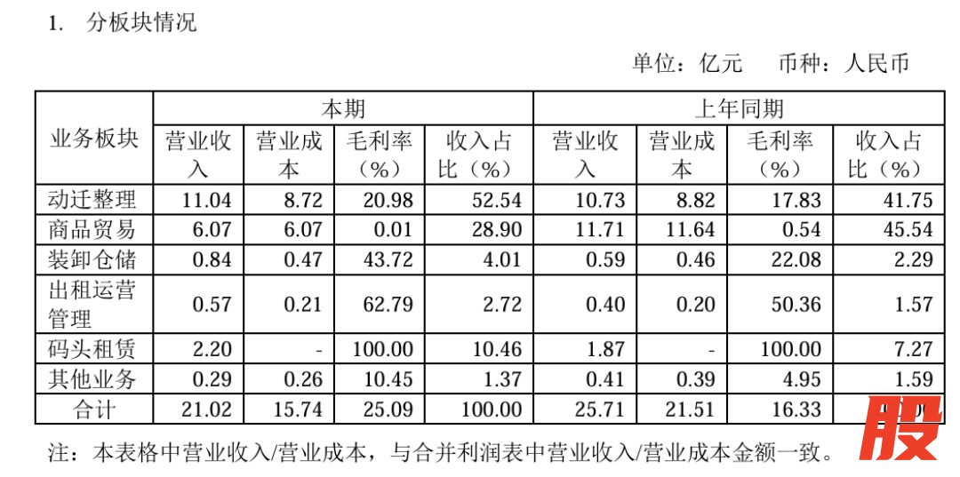 图片来源：靖港集团2025年债券中期报告