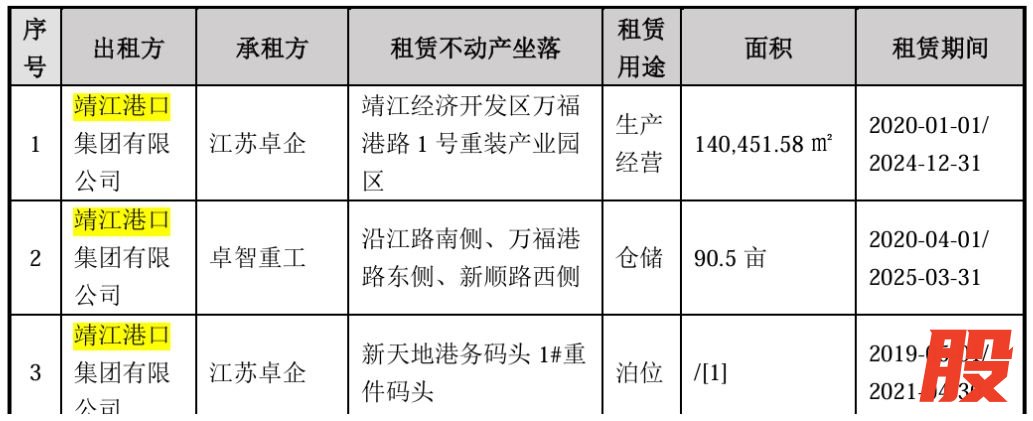 图片来源：卓然股份IPO资料